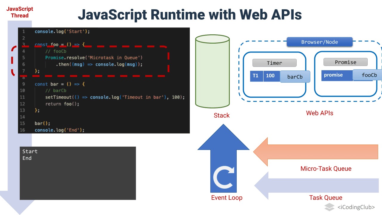 Demystify JavaScript Runtime